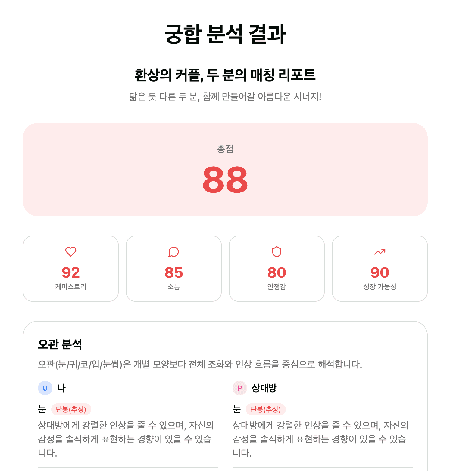 Chemi Report Example